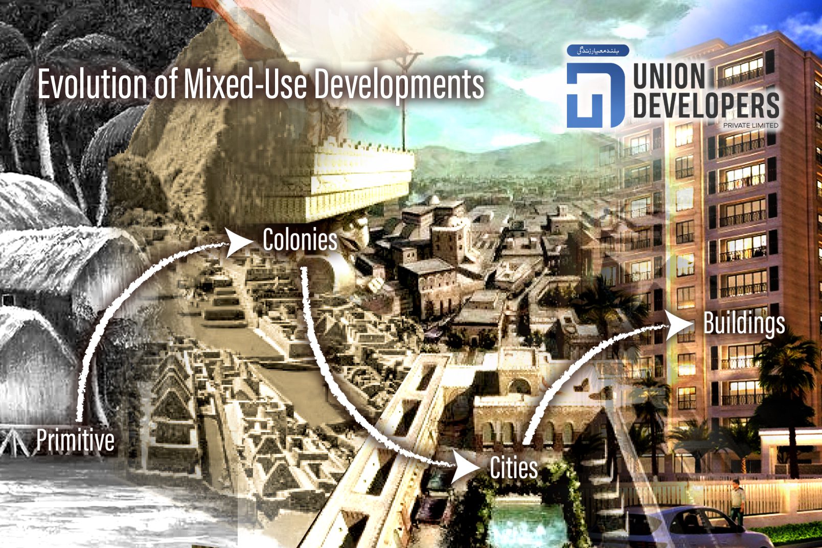 Evolution of Mixed-use Developments Trend