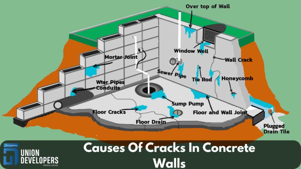 Causes Of Cracks In Concrete Walls