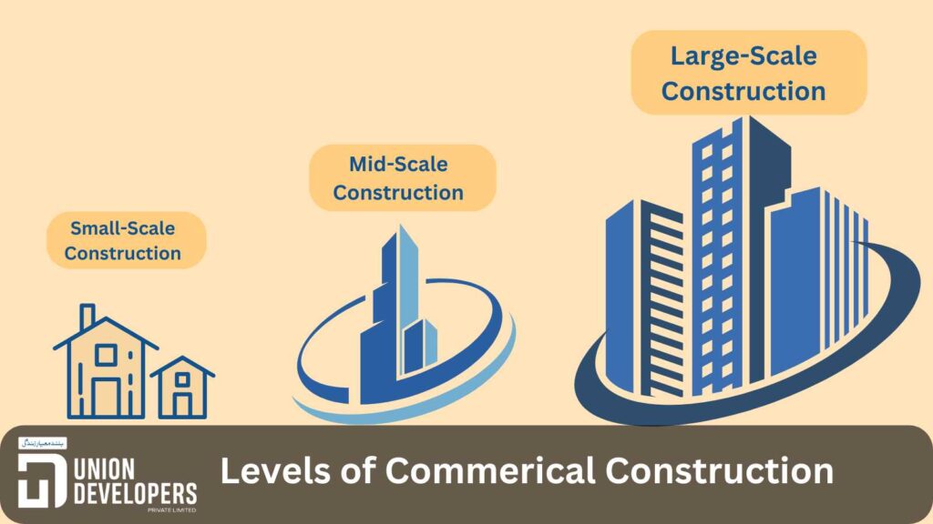 Levels of Commerical Construction