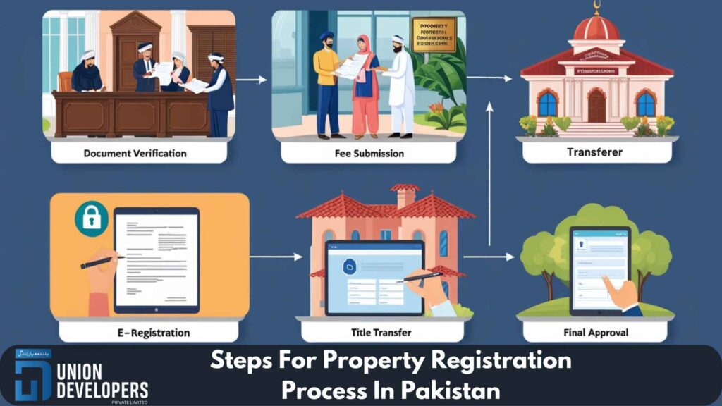 Easy Steps For Property Registration Process In Pakistan