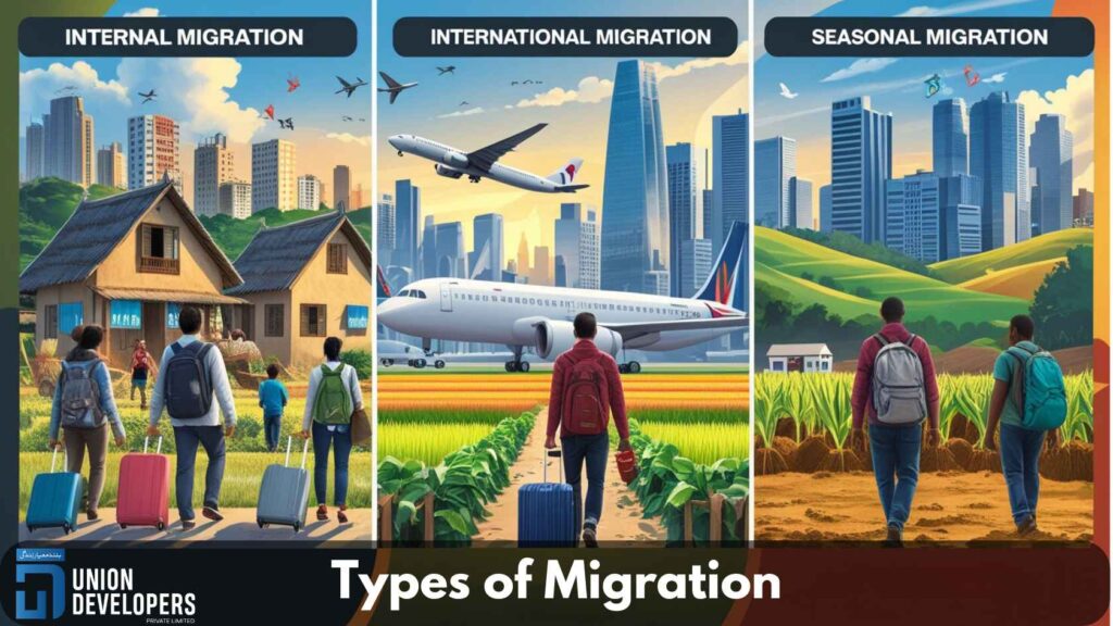 Types of Migration