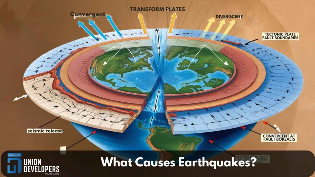 What Causes Earthquakes