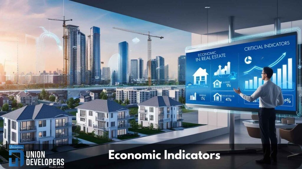 Economic Indicators