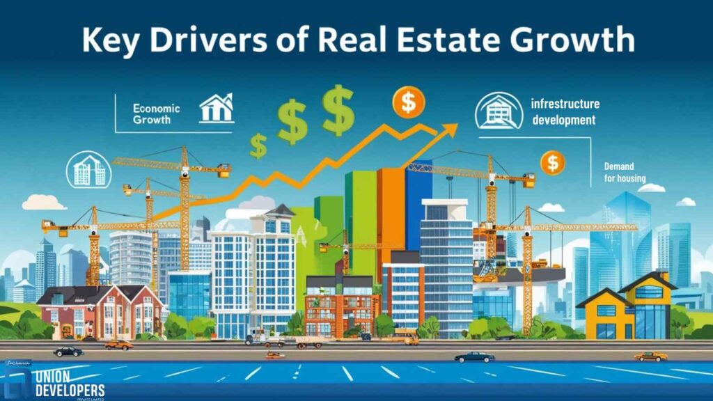 Key Drivers of Real Estate Growth