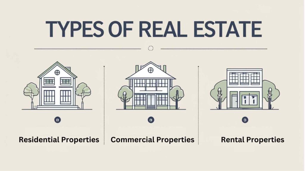 Types of Real Estate Properties