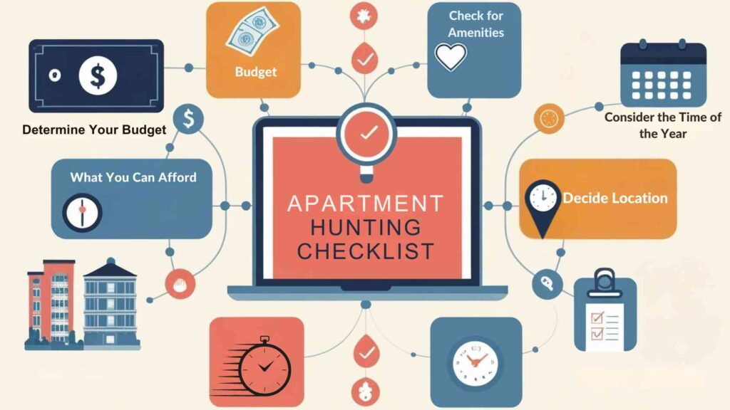 Apartment Hunting Checklist