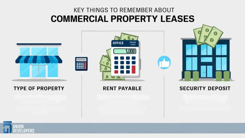 Key Things To Remember About Commercial Property Leases